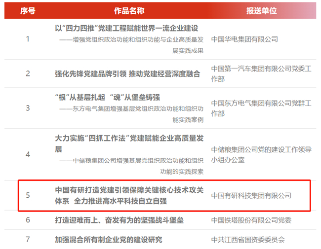 中国有研党建实践成果入选第六届国企党建创新优秀成果（案例）