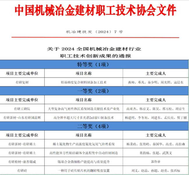 喜报！中国有研一批职工创新成果荣获全国机械冶金建材行业职工技术创新成果奖