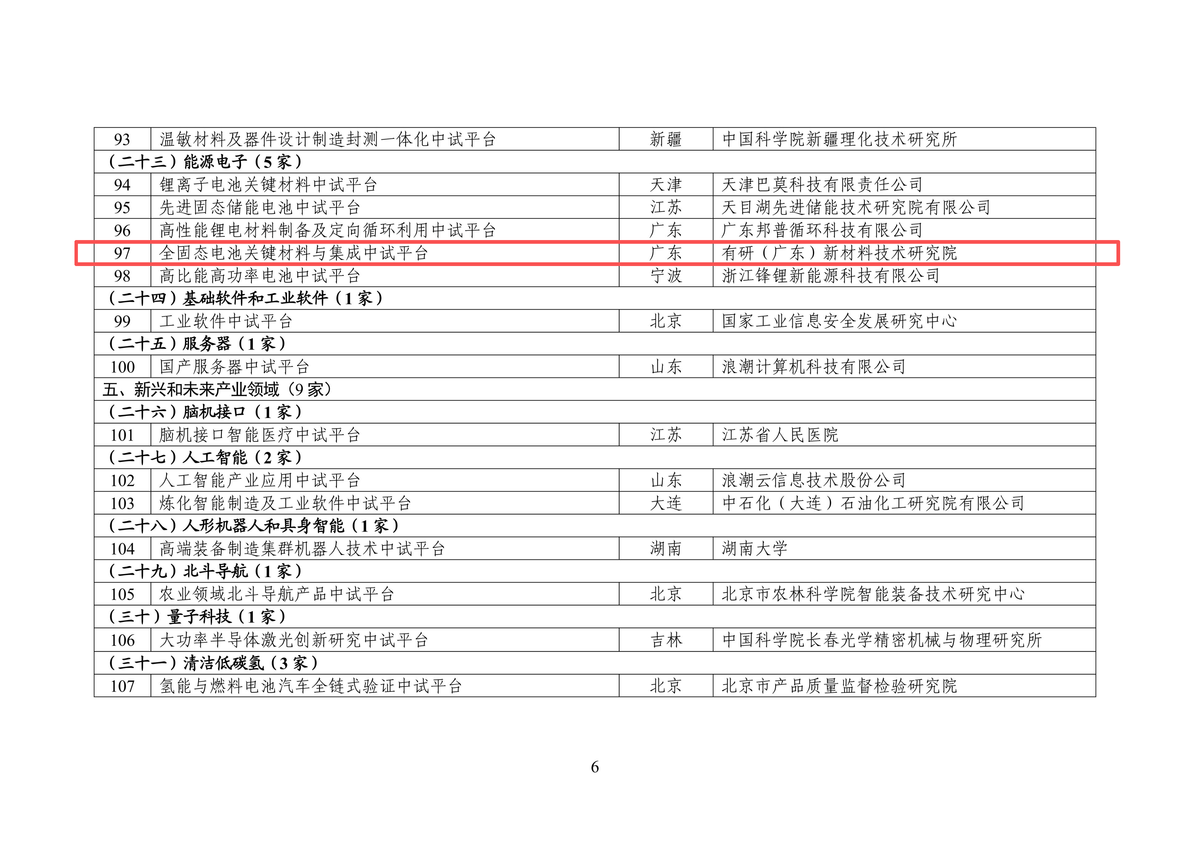 有研广东院入围工信部重点培育中试平台公示名单